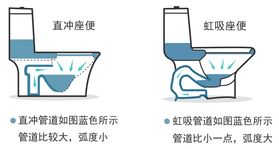 衛(wèi)生間裝修，虹吸式馬桶